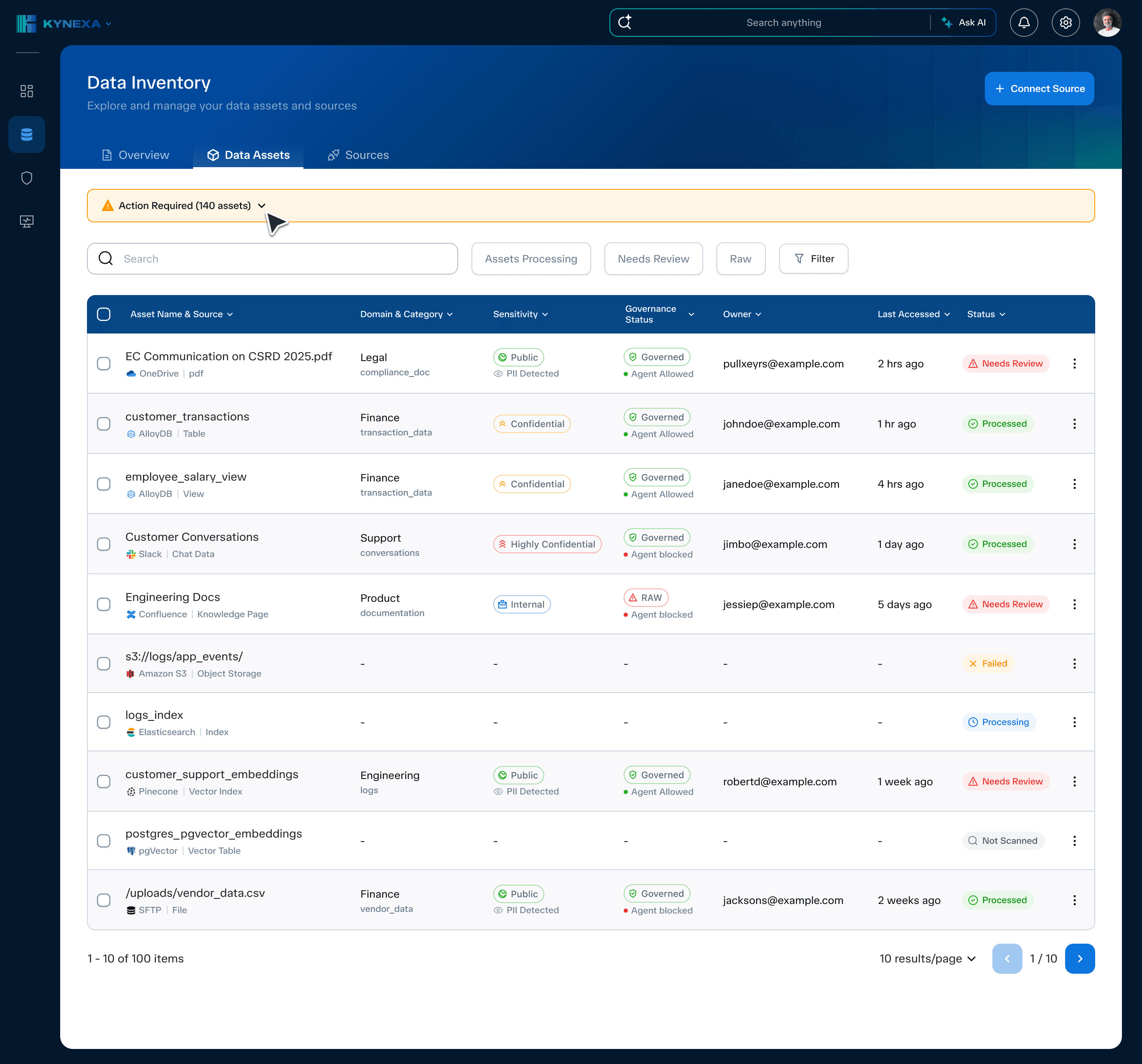 Data inventory: AI-reachable assets across drives, databases, chat and vector stores with sensitivity and governance status.